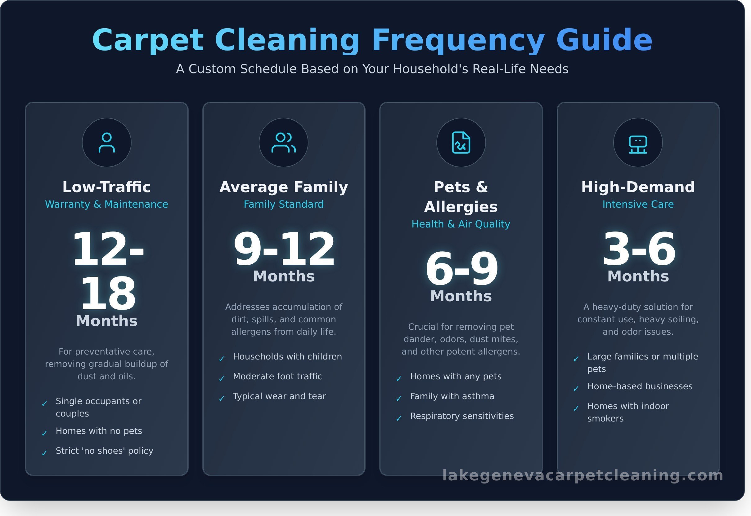How Often Should You Professionally Clean Your Carpets? An Expert Guide