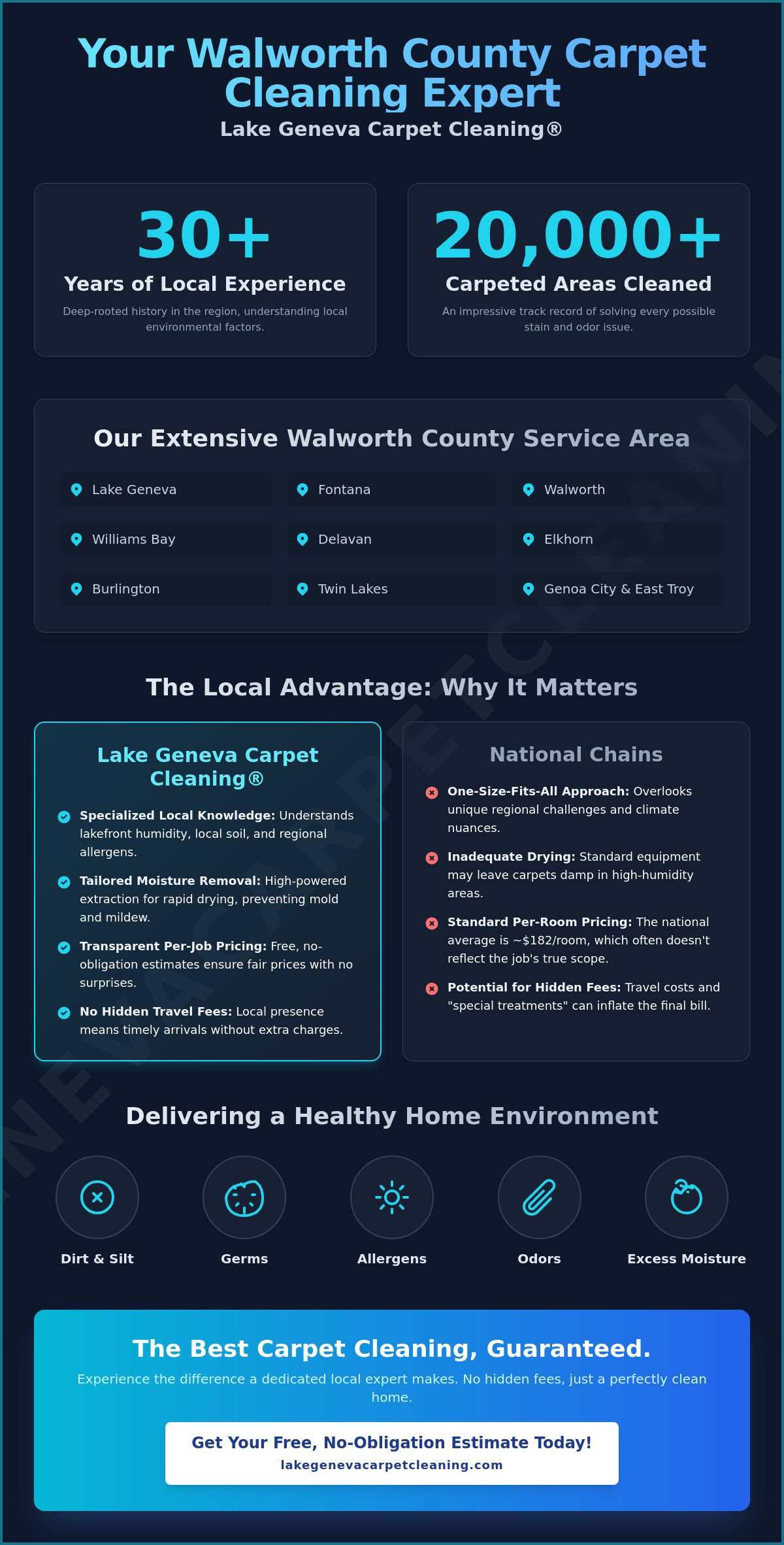 Carpet Cleaning Service Area: Lake Geneva Carpet Cleaning®️ Local Coverage 2026