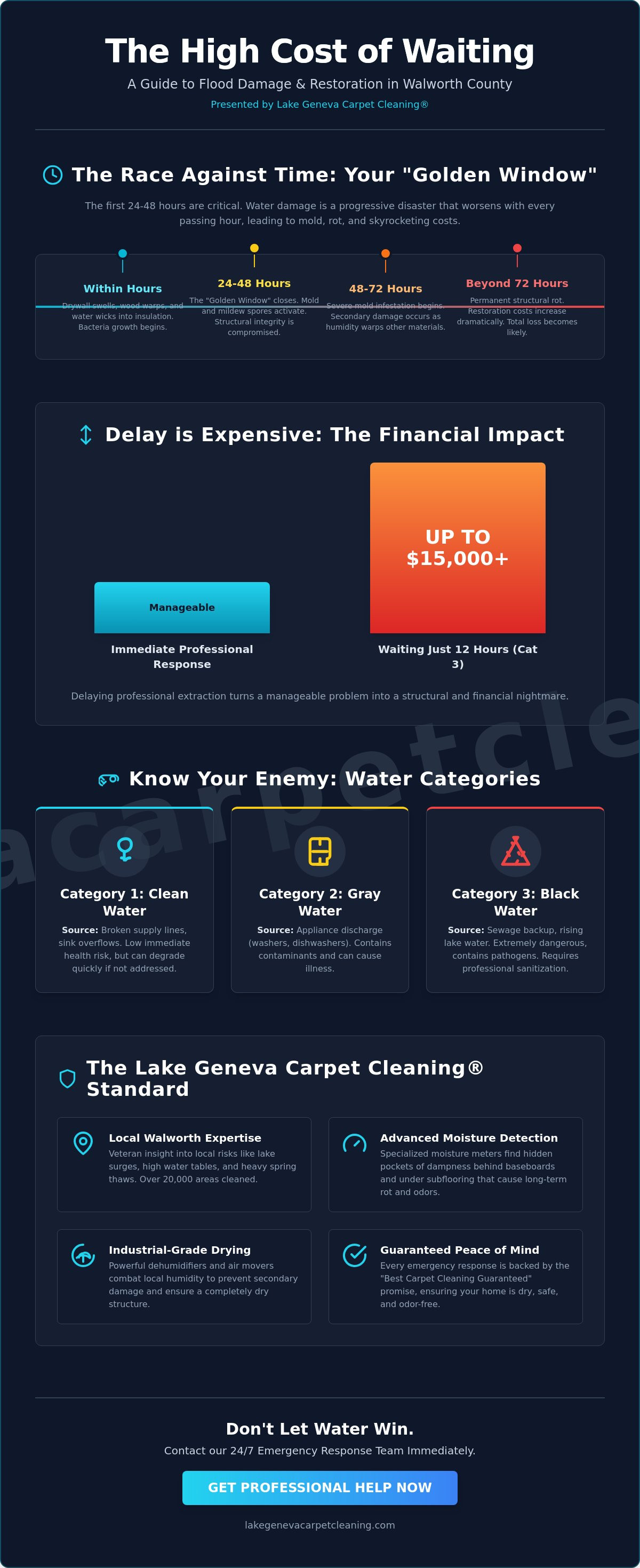 Flood Cleanup Near Me: Expert Emergency Response in Lake Geneva, WI